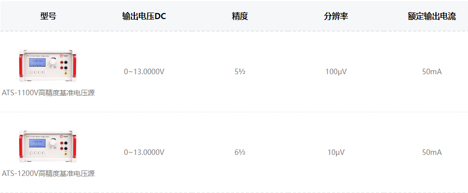 ATS-1000V系列基准电压源指标参数